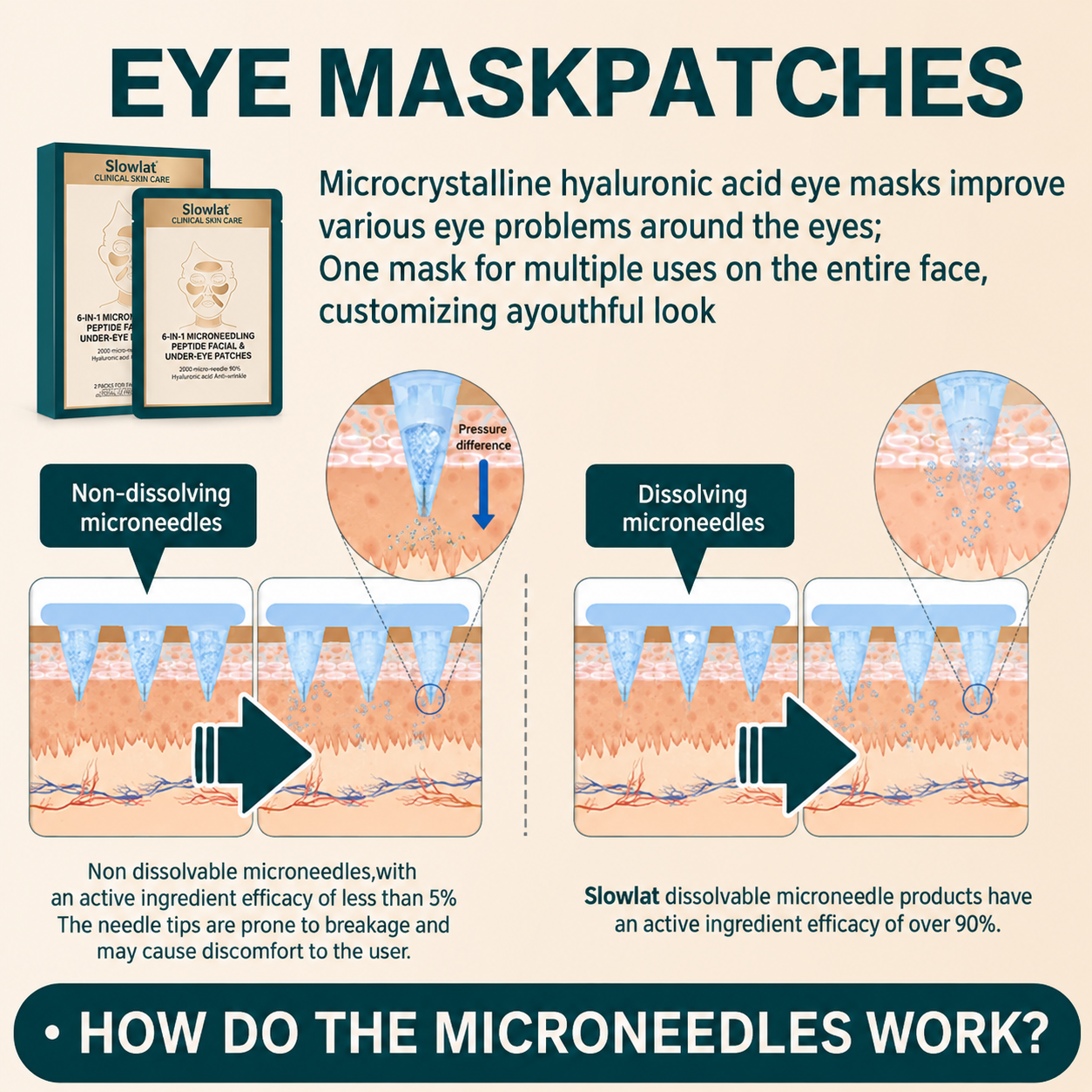 Slowlate Hyaluronic & Peptide Microneedling Patches