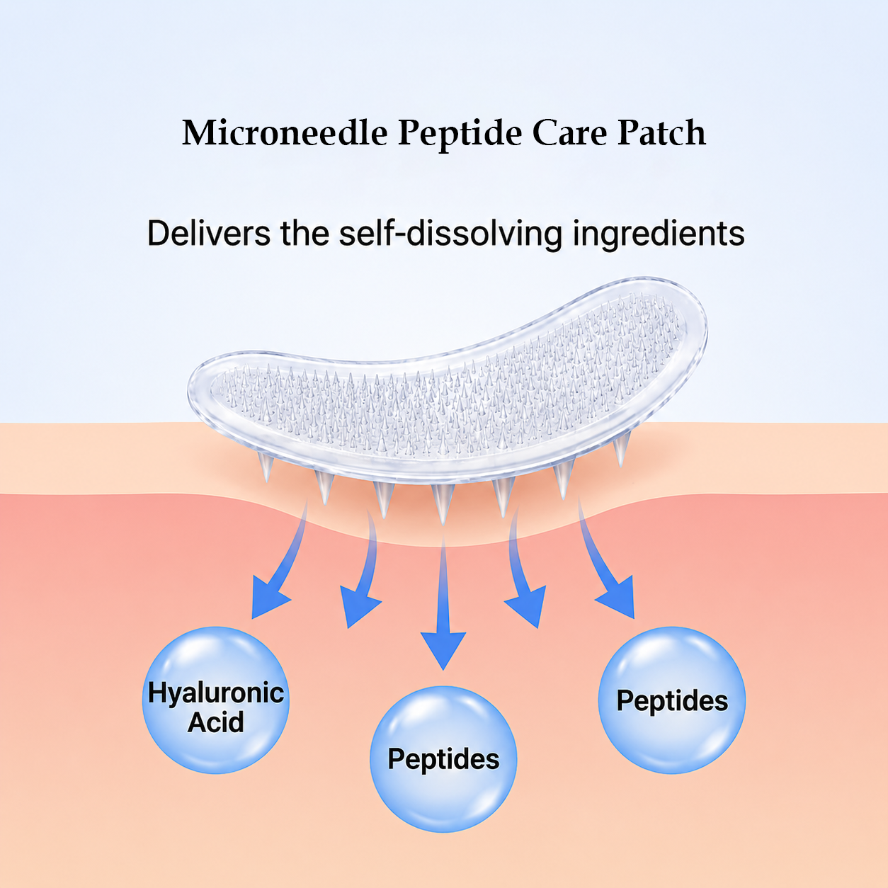 Slowlate Hyaluronic & Peptide Microneedling Patches